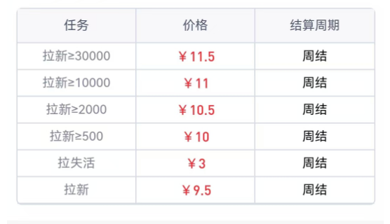 任推邦助你抢短剧推广赚推广红利！-联盟首码网