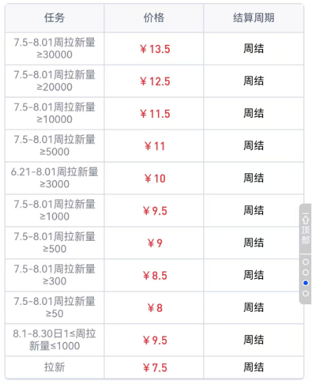 任推邦助你抢短剧推广赚推广红利！-联盟首码网